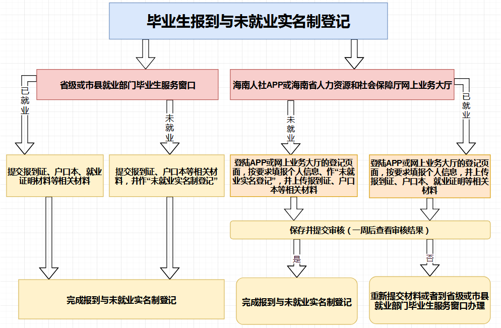 1597719248430730.png 就业服务1.png